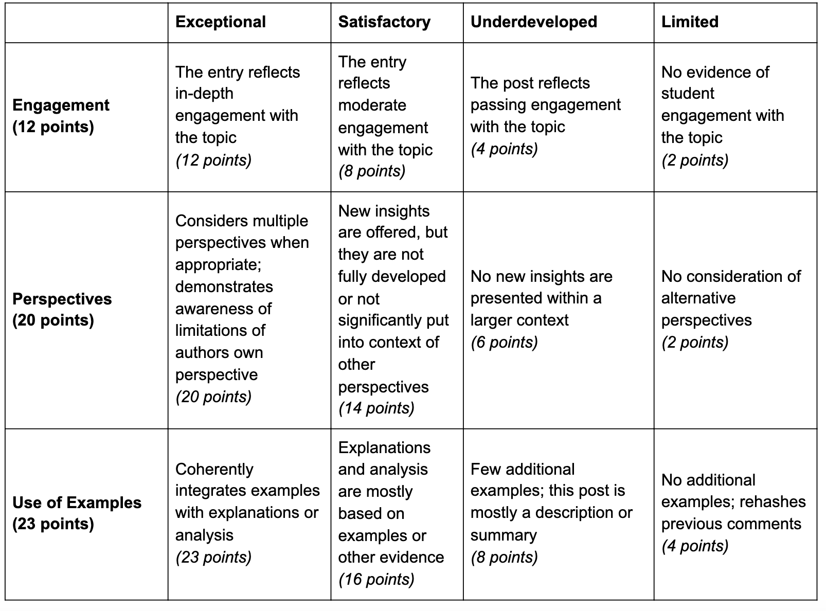 rubric for online assignment